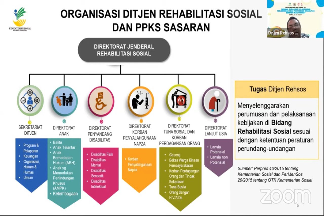 Collaborating with Community Social Workers in Bekasi, Ministry o 