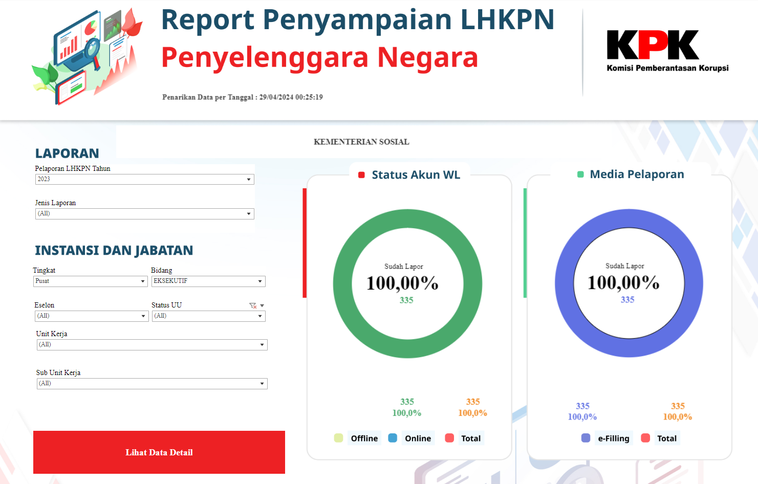 Statistik Pelaporan LHKASN dan LHKPN